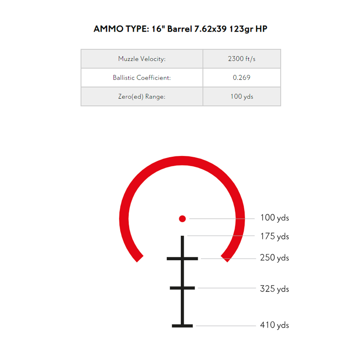 Reticle for the Hawke 4x24 5.56 BDC Dot Reticle Prism Sight