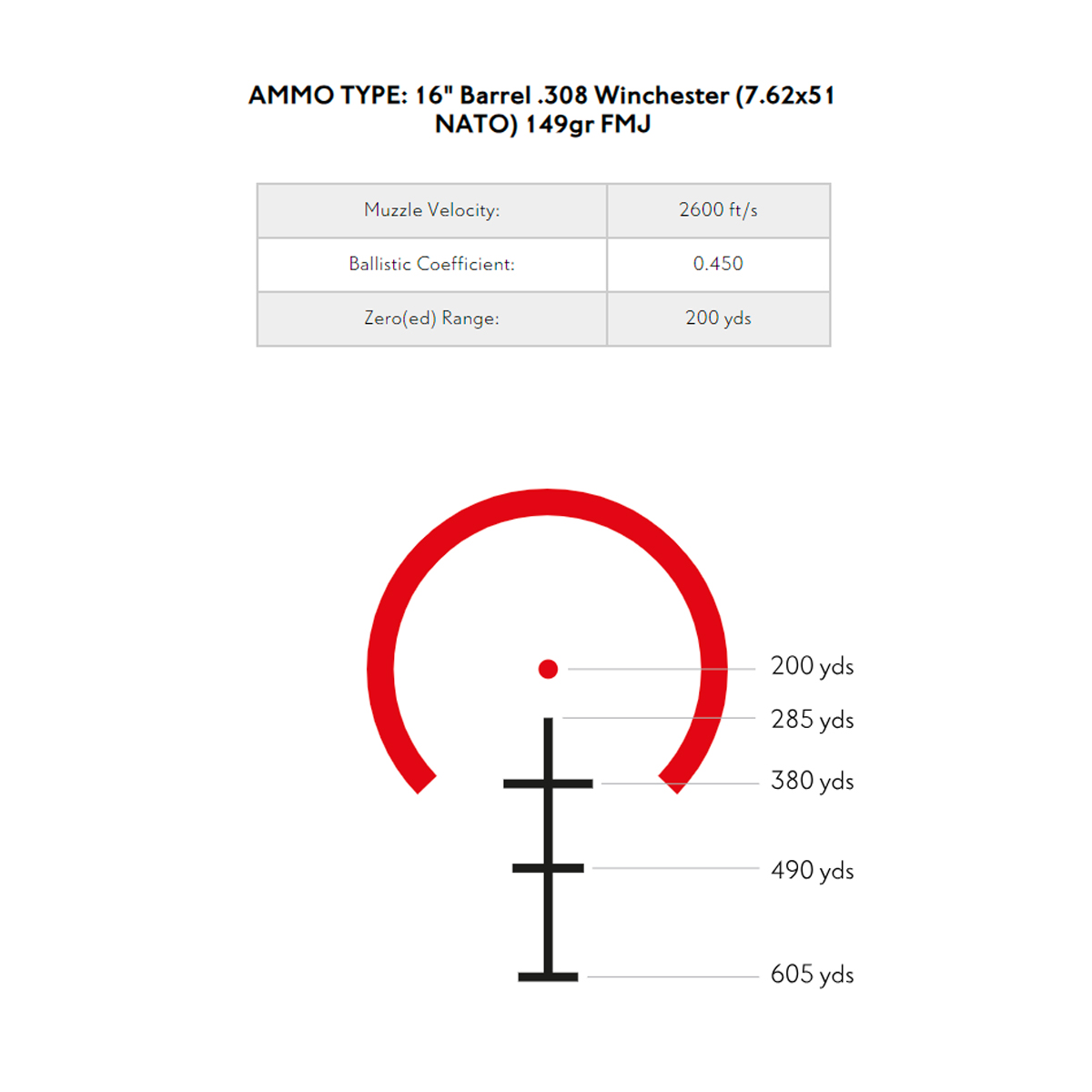 Reticle for the Hawke 4x24 5.56 BDC Dot Reticle Prism Sight