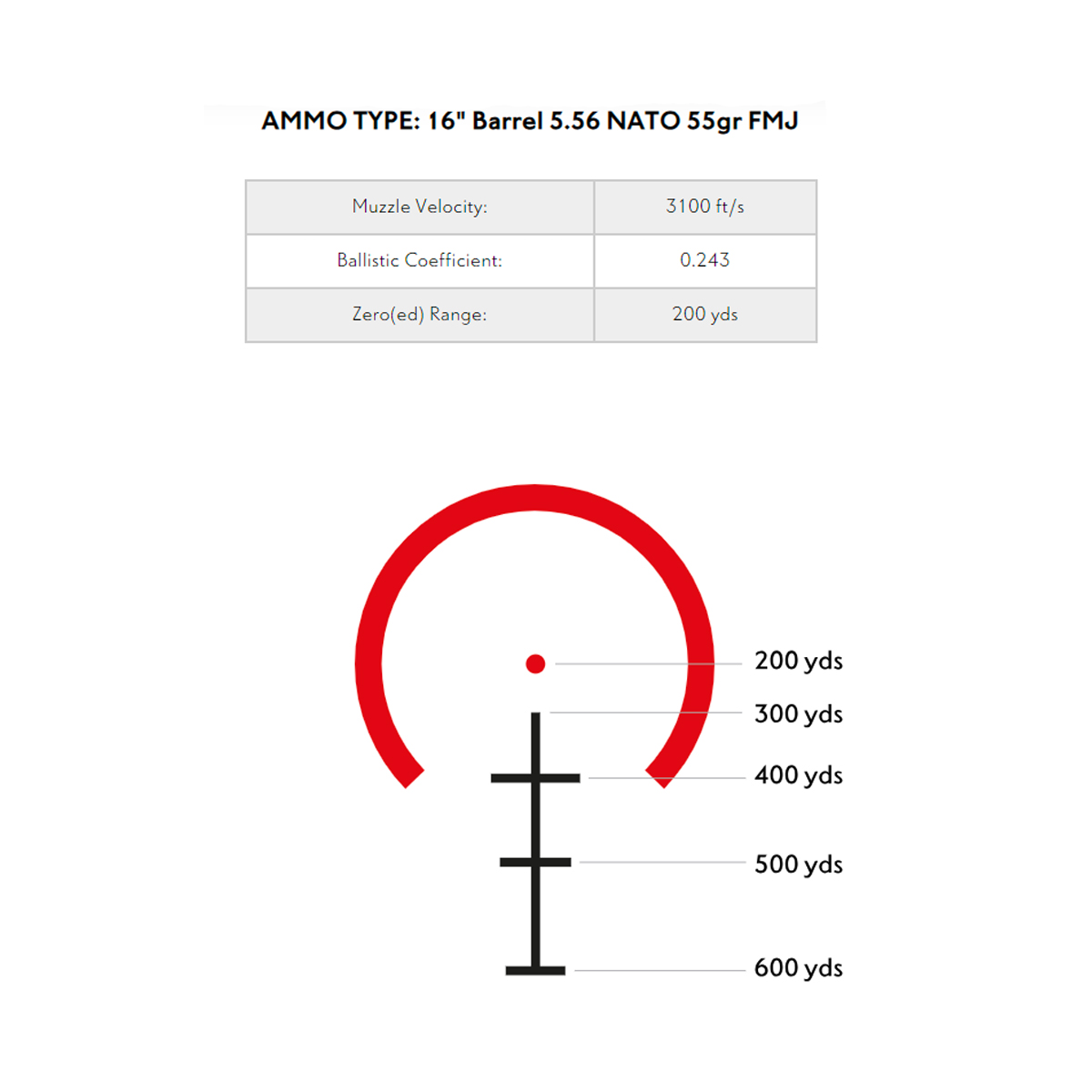 Reticle for the Hawke 4x24 5.56 BDC Dot Reticle Prism Sight